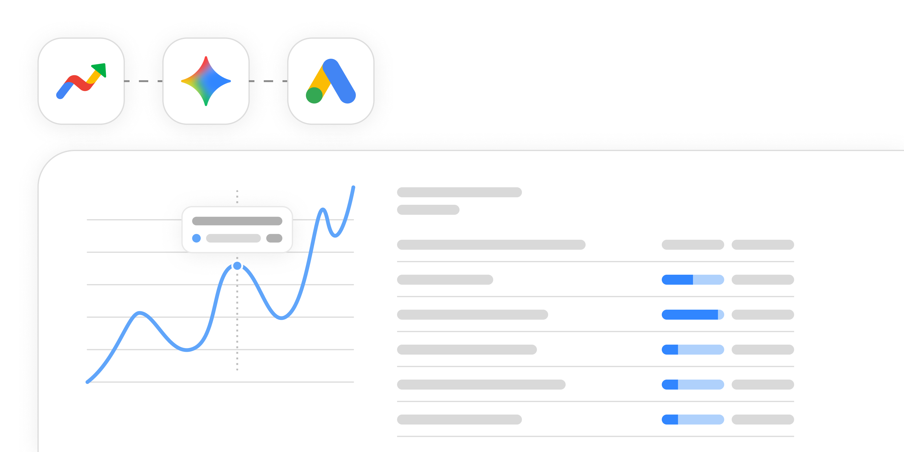 Marketers & Growth Teams